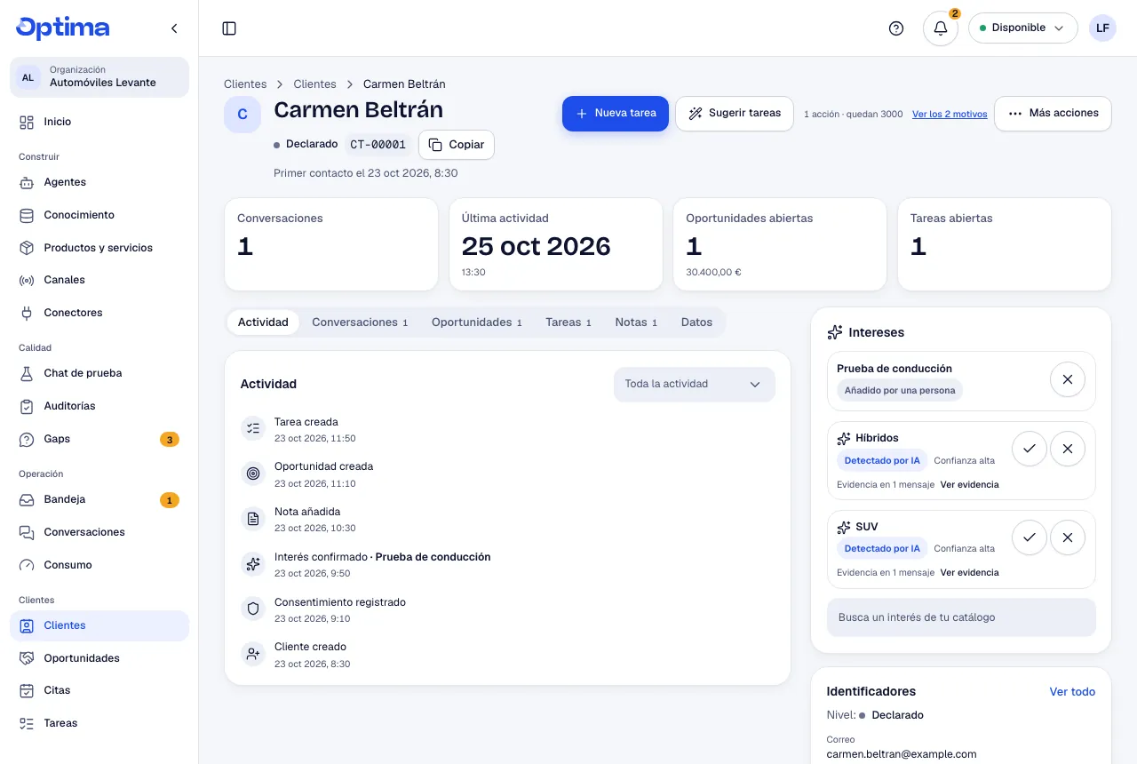 Ficha de contacto con los intereses detectados por la IA y la línea de tiempo de la conversación